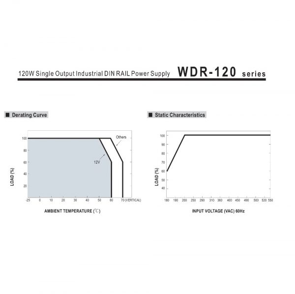 Mean Well Single Output Industrial DIN RAIL Power Supply WDR-120 series