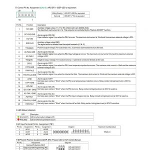 Mean Well Power Supply with Single Output RST-5000 series