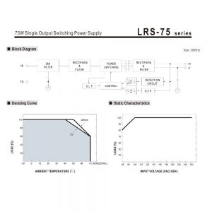 Mean Well Single Output Switching Power Supply LRS-75 series