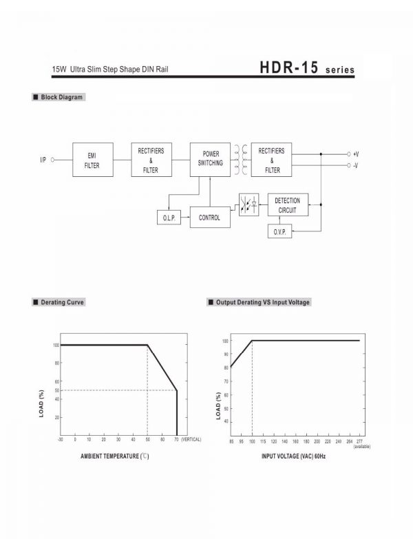 Mean Well Ultra Slim Step Shape DIN Rail HDR-15 series
