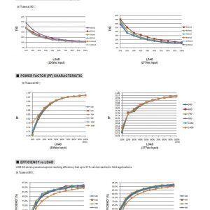 Mean Well Multiple-Stage Constant Current Mode LED Driver LCM-60