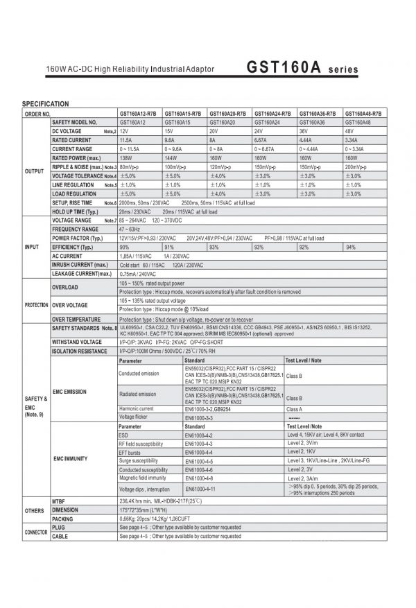 Mean Well AC-DC High Reliability Industrial Adaptor GST160A series