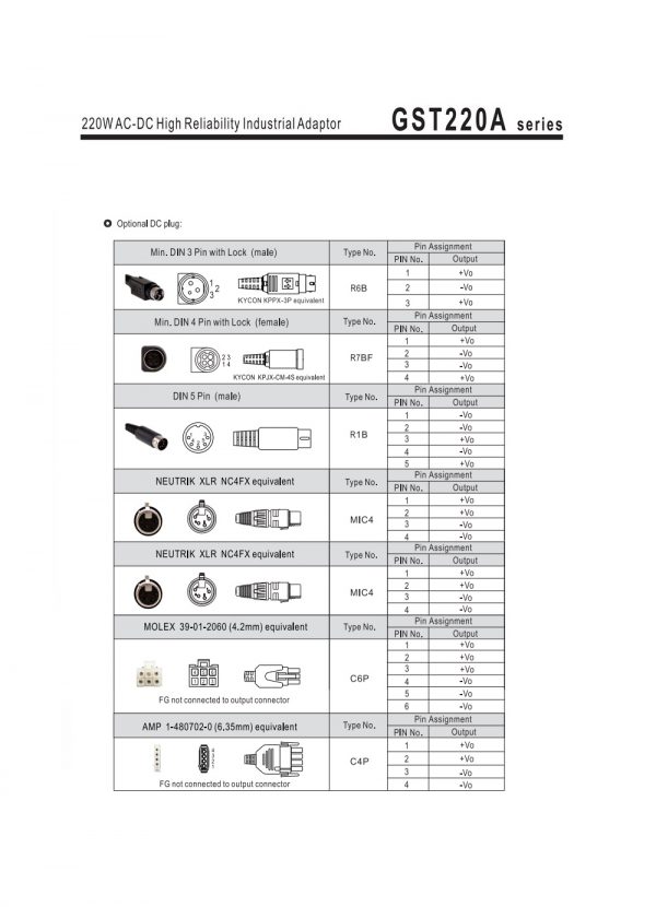 Mean Well AC-DC High Reliability Industrial Adaptor GST220A series