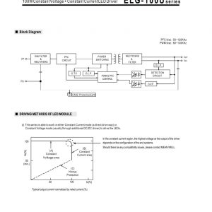 Mean Well Voltage Constant Current LED Driver ELG-100U series