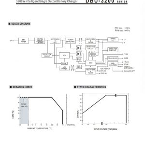 Mean Well Intelligent Single Output Battery Charger DBU-3200 series
