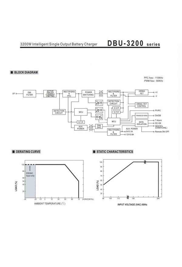 Mean Well Intelligent Single Output Battery Charger DBU-3200 series