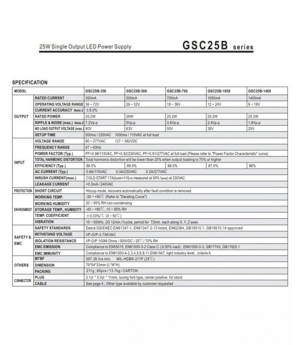 Mean Well Single Output LED Power Supply GSC25B series
