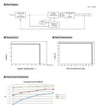 Mean Well Single Output LED Power Supply GSC40E series