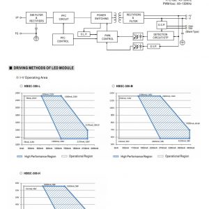 Mean Well Constant Power Mode LED Driver HBGC-300 series - Image 5