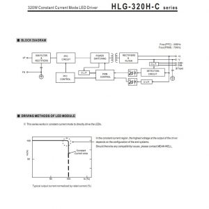 Mean Well Constant Current Mode LED Driver HLG-320H-C series