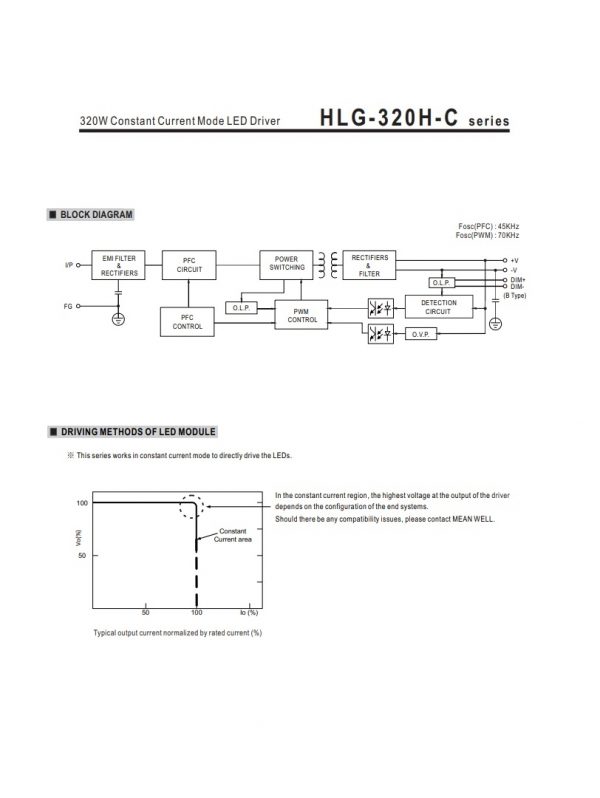 Mean Well Constant Current Mode LED Driver HLG-320H-C series