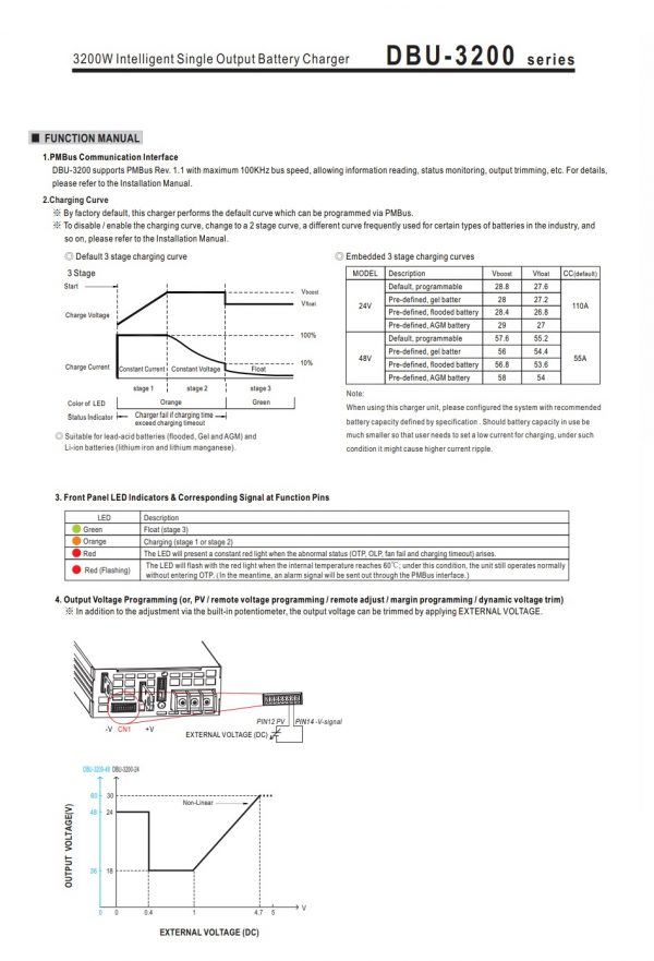 Mean Well Intelligent Single Output Battery Charger DBU-3200 series