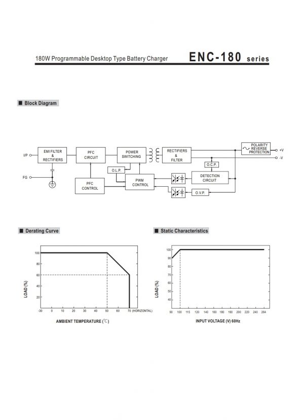 Mean Well Programmable Desktop Type Battery Charger ENC-180 series