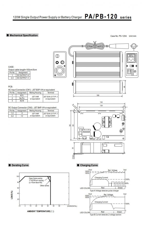 Mean Well Single Output Power Supply or Battery Charger PA/PB-120 series