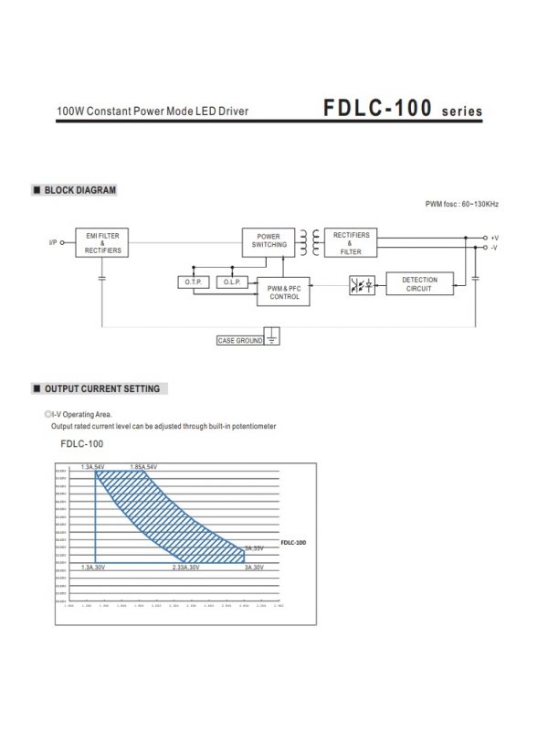 Mean Well Constant Power Mode LED Driver FDLC-100 series