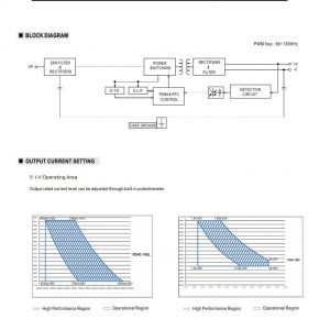 Mean Well Constant Power Mode LED Driver FDHC-100 series
