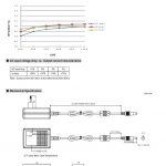 Mean Well Single Output LED Power Supply GSC40E series