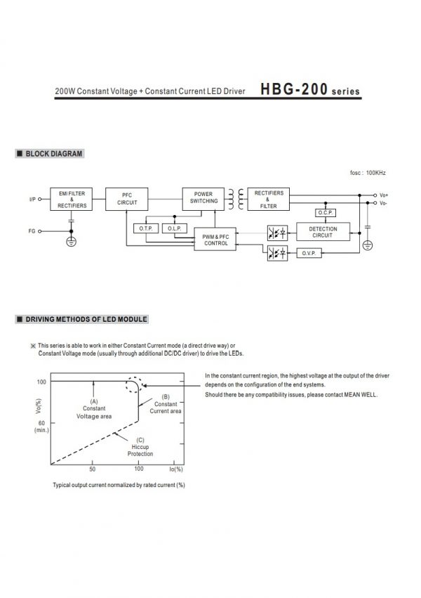 Mean Well Constant Voltage Constant Current LED Driver HBG-200 series