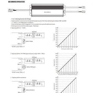 Mean Well Constant Current Mode LED Driver HLG-320H-C series
