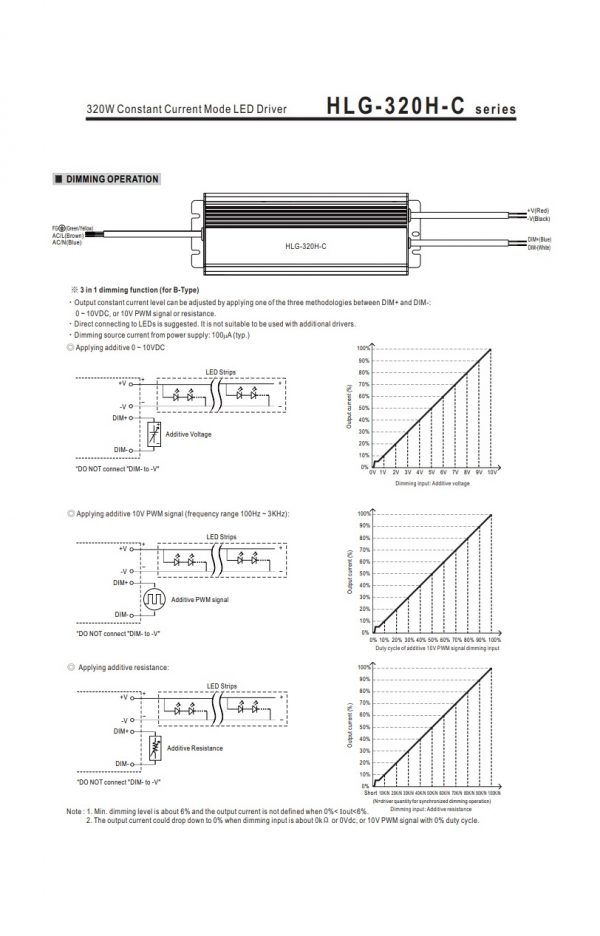 Mean Well Constant Current Mode LED Driver HLG-320H-C series