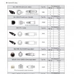 Mean Well AC-DC High Reliability Industrial Adaptor GST160A series