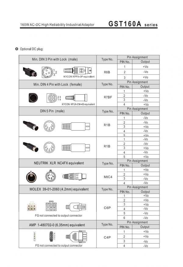 Mean Well AC-DC High Reliability Industrial Adaptor GST160A series