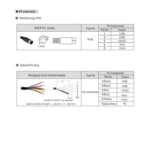Mean Well 25W AC-DC Triple Output Industrial Adaptor GP25A series