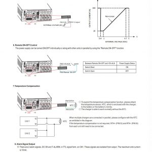 Mean Well Intelligent Single Output Battery Charger DBU-3200 series