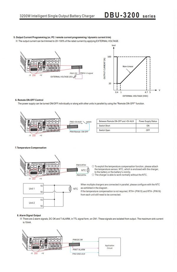 Mean Well Intelligent Single Output Battery Charger DBU-3200 series