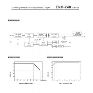 Mean Well Programmable Desktop Type Battery Charger ENC-240 series