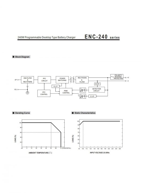 Mean Well Programmable Desktop Type Battery Charger ENC-240 series