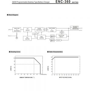 Mean Well Programmable Desktop Type Battery Charger ENC-360 series