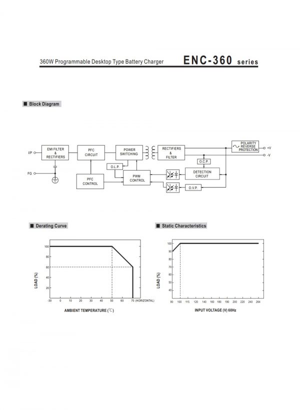 Mean Well Programmable Desktop Type Battery Charger ENC-360 series