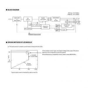 Mean Well Constant Current Mode LED Driver ELG-200-C series