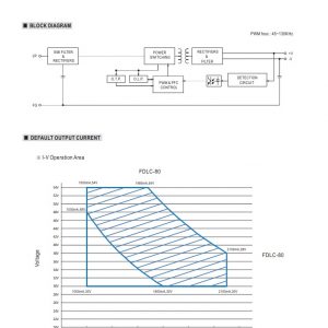 Mean Well Constant Power Mode LED Driver FDLC-80 series