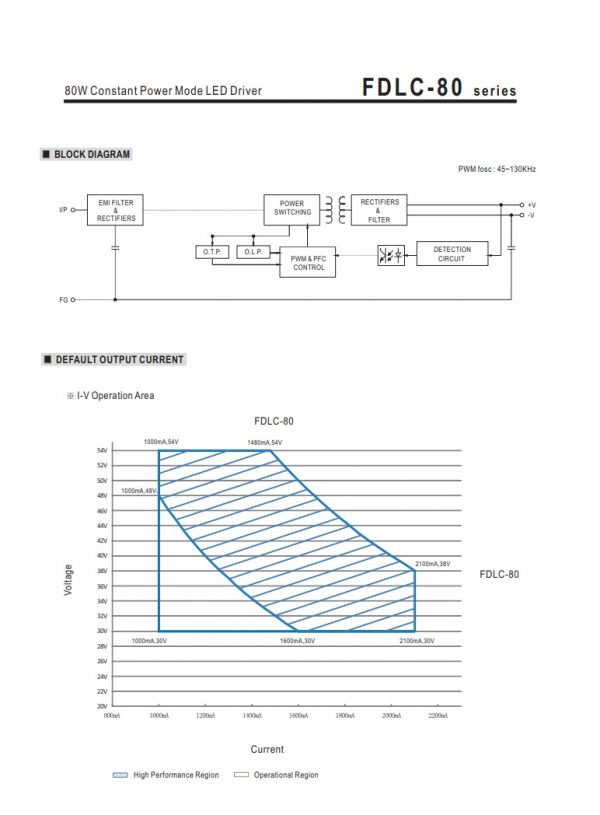 Mean Well Constant Power Mode LED Driver FDLC-80 series