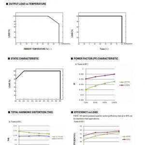 Mean Well Constant Power Mode LED Driver FDHC-100 series
