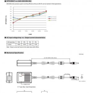 Mean Well Single Output LED Power Supply GSC25B series