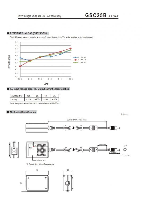 Mean Well Single Output LED Power Supply GSC25B series