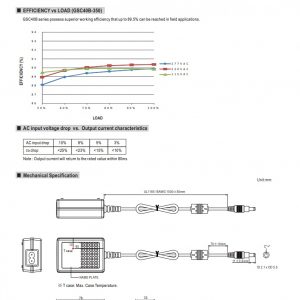 Mean Well Single Output LED Power Supply GSC40B series