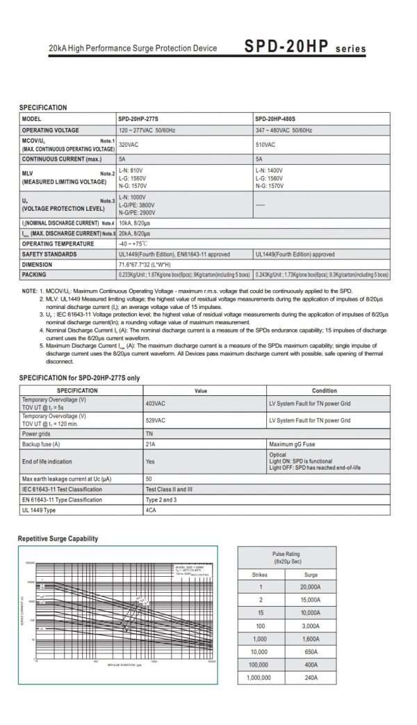 Mean Well High Performance Surge Protection Device SPD-20HP series