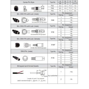 Mean Well 36W AC-DC High Reliability Industrial Adaptor GST36B series