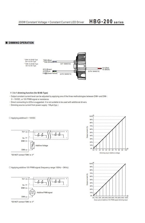 Mean Well Constant Voltage Constant Current LED Driver HBG-200 series