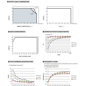 Mean Well Constant Current Mode LED Driver HLG-320H-C series