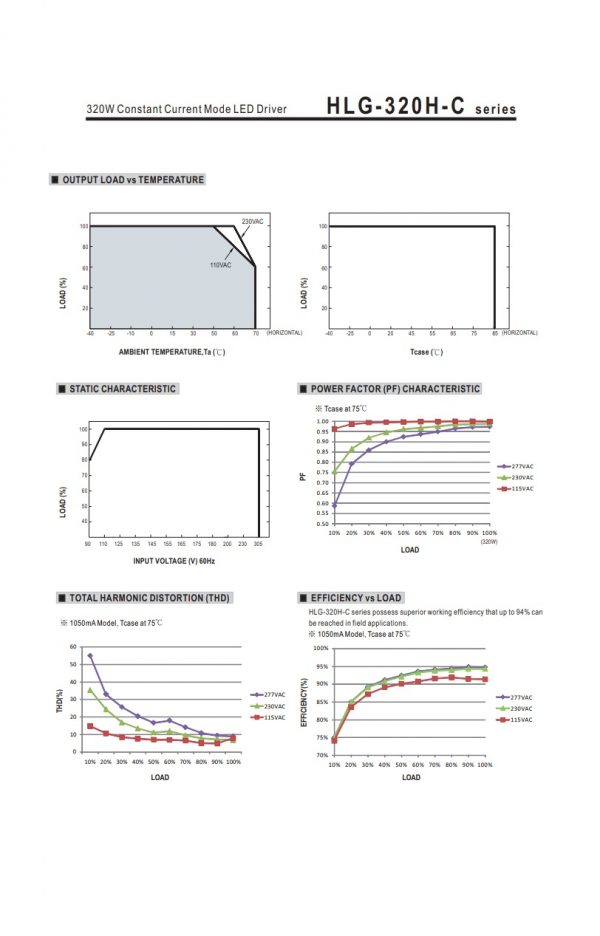Mean Well Constant Current Mode LED Driver HLG-320H-C series