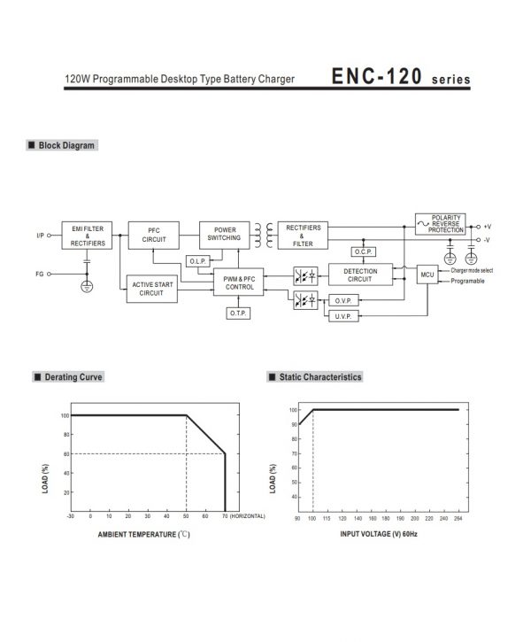 Mean Well Programmable Desktop Type Battery Charger ENC-120 series