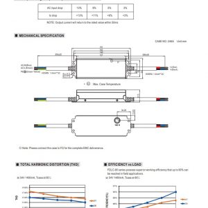 Mean Well Constant Power Mode LED Driver FDLC-80 series