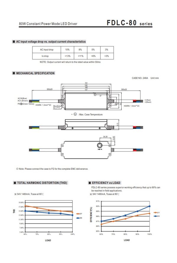 Mean Well Constant Power Mode LED Driver FDLC-80 series