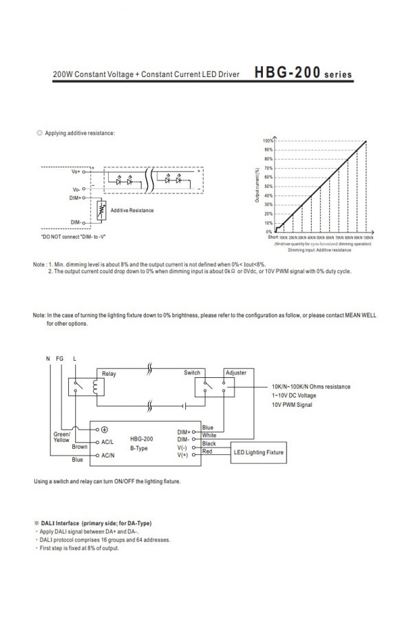 Mean Well Constant Voltage Constant Current LED Driver HBG-200 series