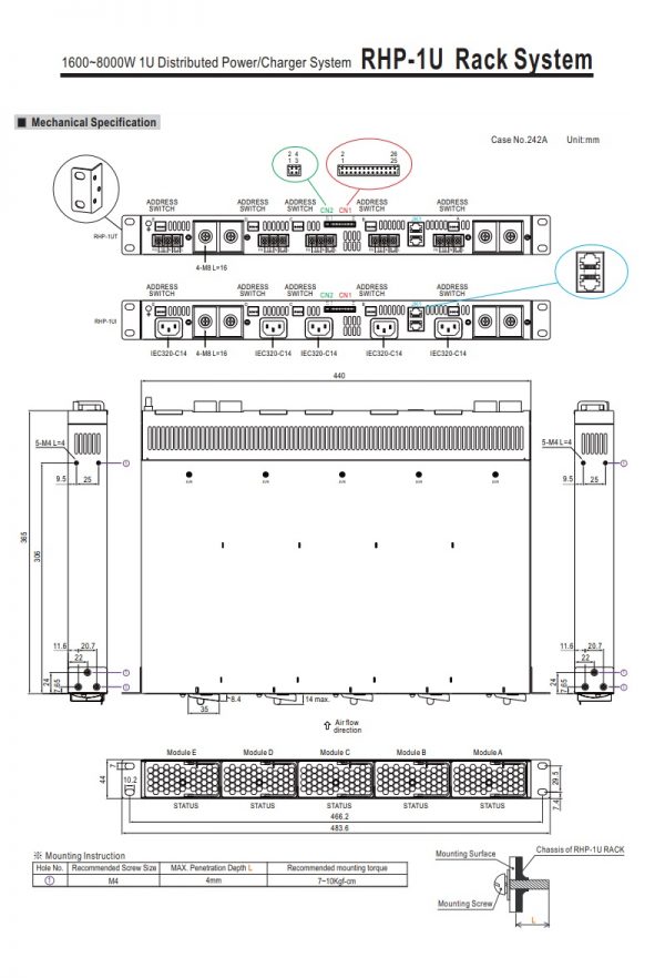 Mean Well 1600~8000W 1U Distributed Power/Charger System RHP-1U Rack System